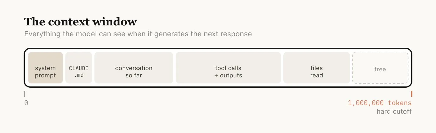 上下文窗口示意